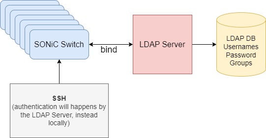 ldap_intro