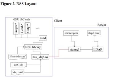 nss_layout