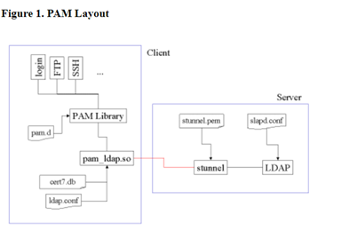 pam_layout