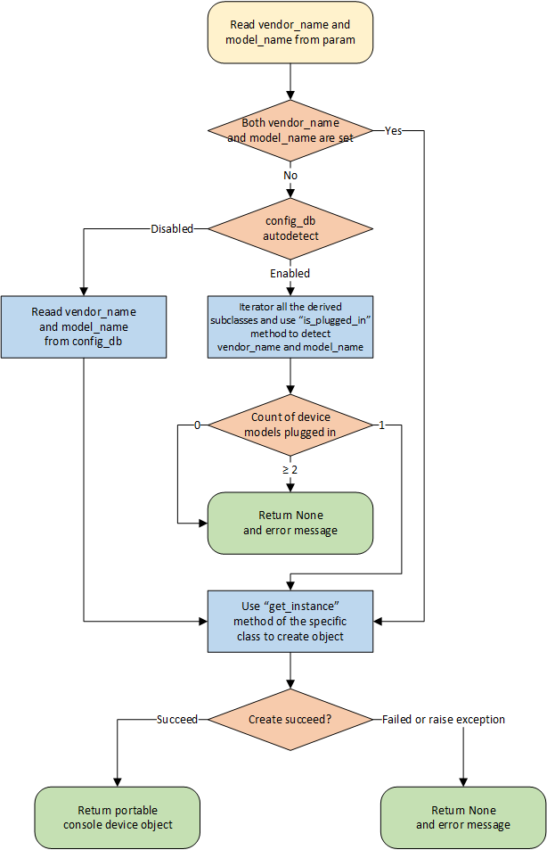 factory-function-flow-chart.png
