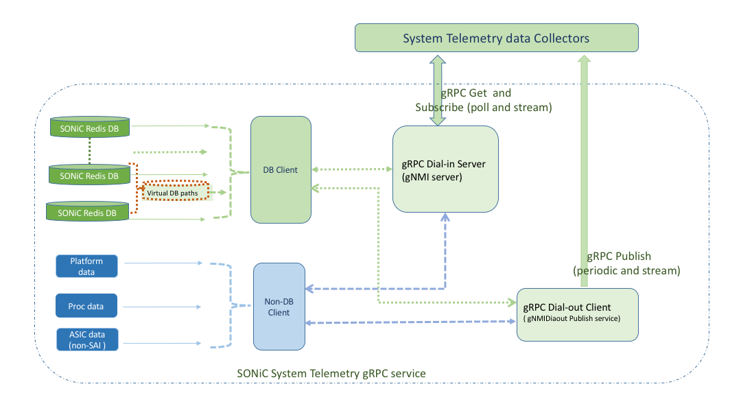 telemetry